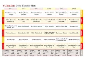 Keto Diet Free Apps
